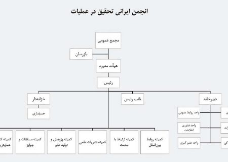 چارت تشکيلاتي انجمن، پس از پيروزي انقلاب اسلامی