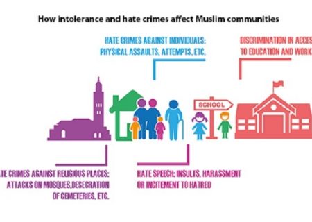 ثبت هزاران مورد پیام نفرت‌آمیز علیه مسلمانان در فنلاند