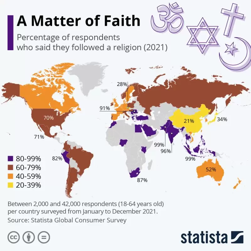 نظرسنجی؛ از مذهبی‌ ترین تا سکولار ترین کشورها در سال ۲۰۲۱
