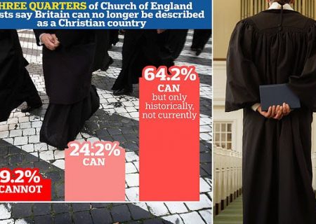 نظر منفی ۷۵ درصد از اسقف‌های کلیسای بریتانیا درمورد مسیحیت در انگلیس