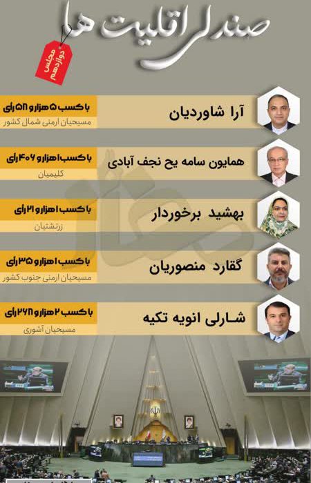 اینفوگرافیک| صندلی اقلیت های دینی در مجلس دوازدهم