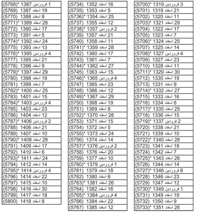 جدول تاریخ وقوع پوریم در یک دوره ۱۰۰ ساله (۱۳۹۱-۱۴۱۸)