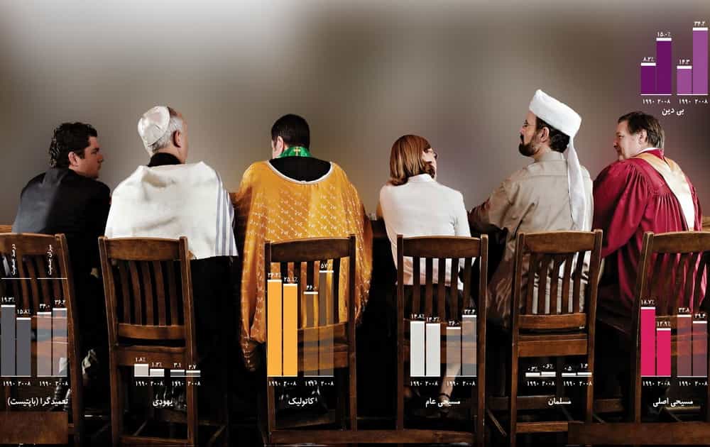 استقبال اسلام از گفت و گوی بین ادیان