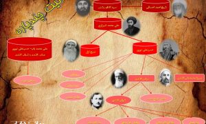 آیا بنا به گفته سران بهائیت، بهائیت باطل نیست؟