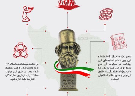 اطلاع نگاشت | قیام میرزا؛ شورش یا انقلاب