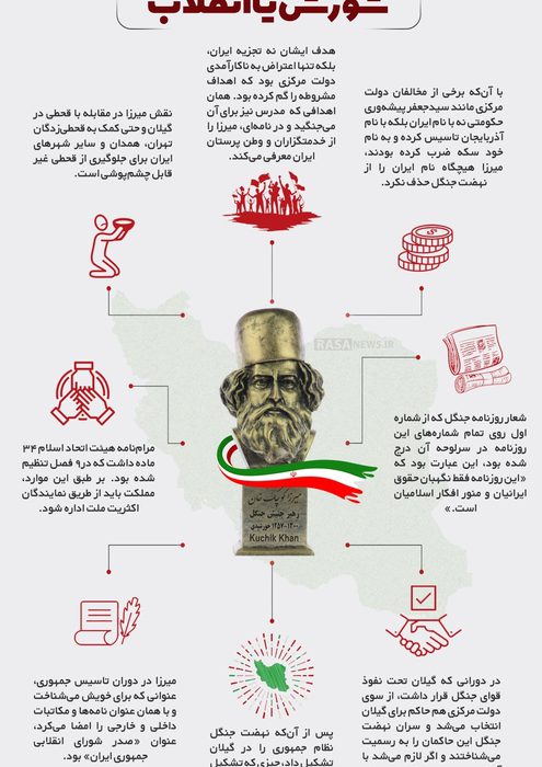 اطلاع نگاشت | قیام میرزا؛ شورش یا انقلاب