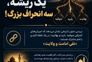 یک ریشه، سه انحراف بزرگ…